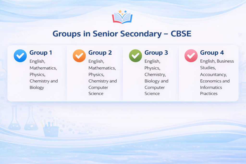 groups